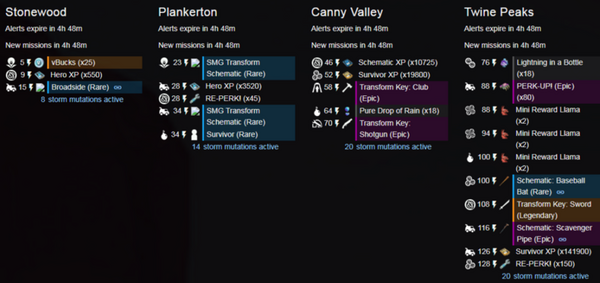временные алерт миссии